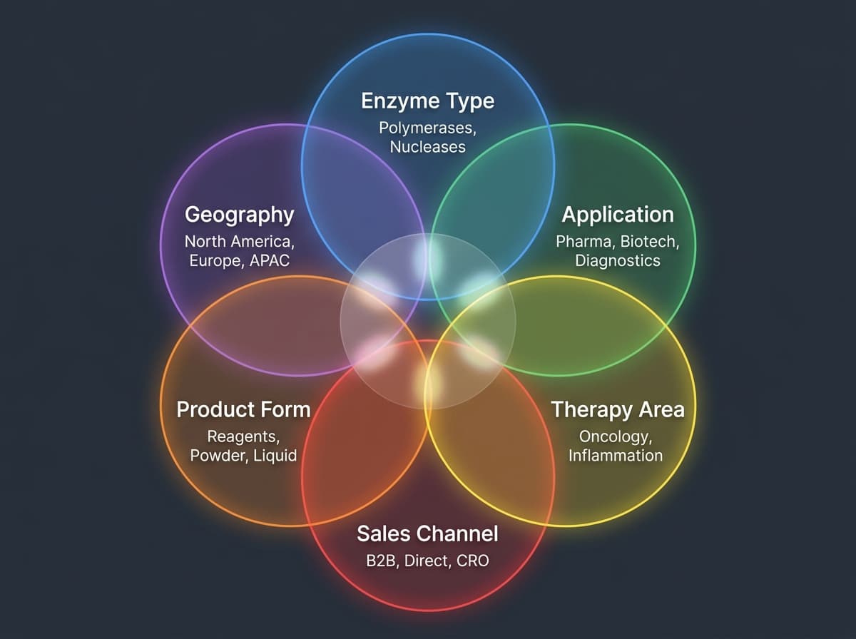 Specialty Enzymes Framework